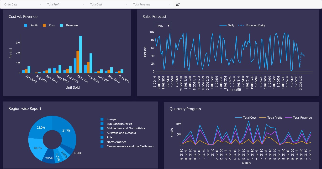 Business Dashboard